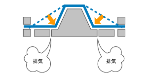 成型